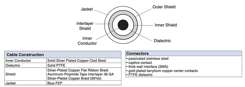Mini-Circuits CBL 50Ω FLEXTest™ Cables
